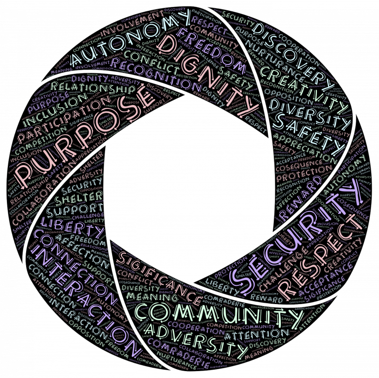 Wheel with Words like Purpose, Dignity, and Respect