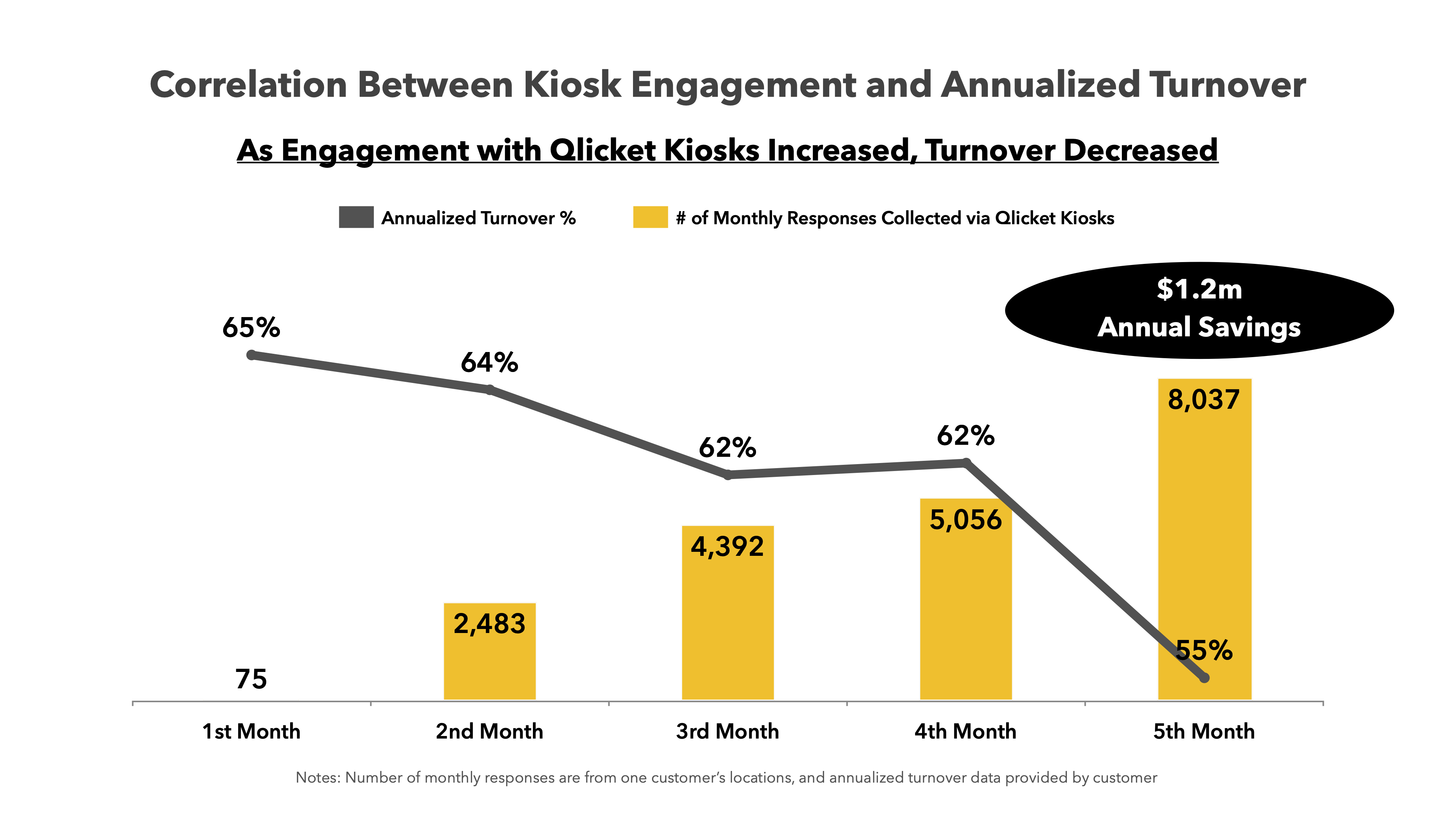 Engagement x Turnover Slide