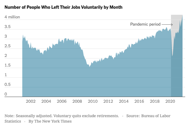 Chart of Number of Quits