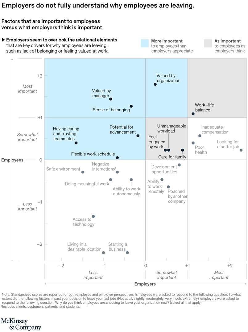 2x2 Matrix of What Employees Value and What Employers Think They Value